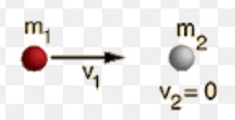 One-dimensional elastic collision diagram