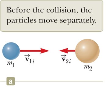 Before the collision: two particles moving separately