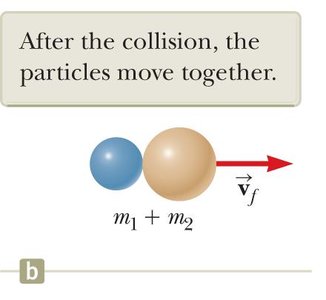 After the collision: two particles move together