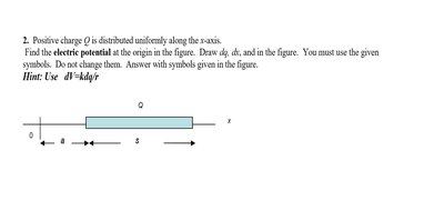 Uniform charge distribution along x-axis