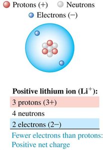 Positive lithium ion