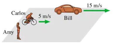 Diagram showing relative velocities of police, car, and bullet