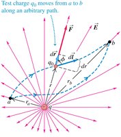 Test charge moving along an arbitrary path from another charge