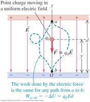 Point charge moving in a uniform electric field