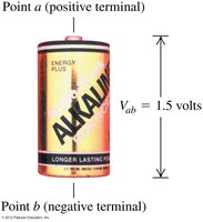 Battery showing potential difference between terminals