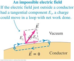 Impossible electric field outside a conductor