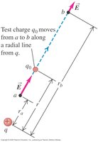 Test charge moving along a radial line from another charge
