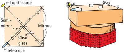 Michelson interferometer diagram