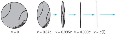 Length contraction direction
