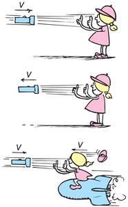 Relativity and speed of light illustration