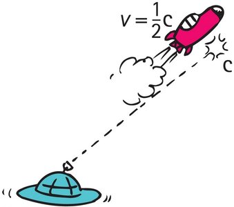 Relativity and speed of light illustration