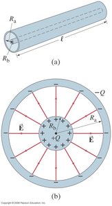 Cylindrical capacitor geometry and field