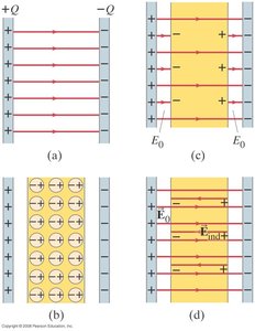 Electric field in dielectric and induced charges