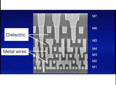 Dielectric and metal wires in integrated circuit