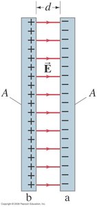 Parallel-plate capacitor with electric field