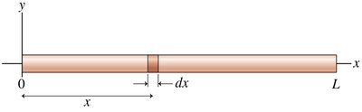 Uniform rod with differential element dx