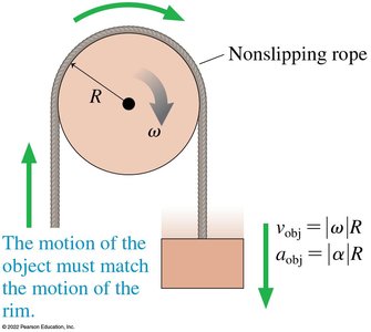 Pulley with nonslipping rope