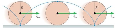 Horizontal displacement of rolling object