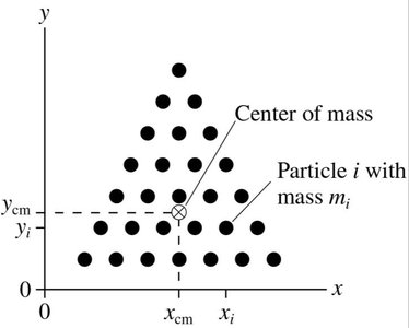 Diagram showing center of mass for a collection of particles