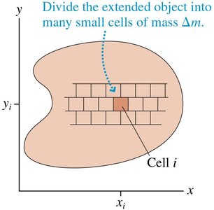 Dividing a continuous object into small mass elements for center of mass calculation