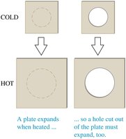 Expansion of holes and volume expansion