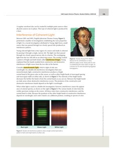 Double-slit interference patterns for red, green, and white light