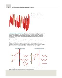Generation of coherent light and constructive/destructive interference