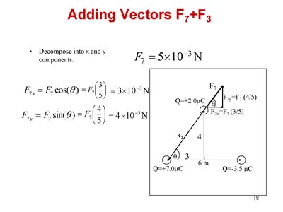 Adding vectors diagram