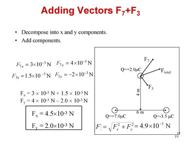 Adding vectors diagram with components