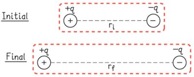 Initial and final charge separation