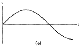 Wave graph (e)