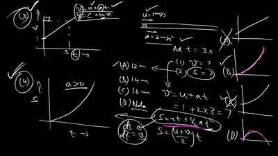 Position and velocity graphs for constant acceleration