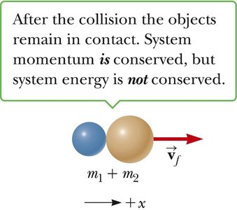 After perfectly inelastic collision: objects stick together