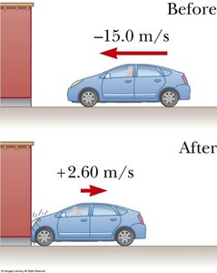 Car collision before and after, showing velocity change