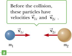 Before collision: two particles with initial velocities