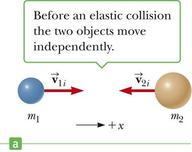 Before elastic collision: two objects move independently