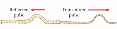 Reflected and transmitted pulse at a boundary between two ropes of different densities