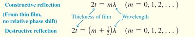 Equations for constructive and destructive reflection with no relative phase shift