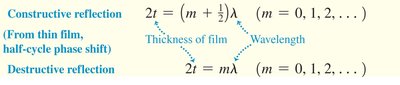 Equations for constructive and destructive reflection with half-cycle phase shift