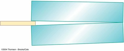 Air wedge formed by two glass plates separated by a thin wire