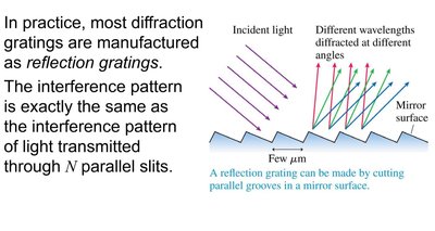 Reflection diffraction grating with incident and diffracted rays