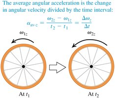 Average angular acceleration diagram