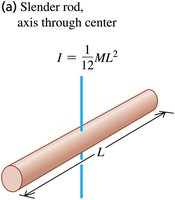Slender rod, axis through center