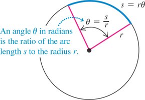 Angle in radians as ratio of arc length to radius