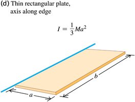 Rectangular plate, axis through center