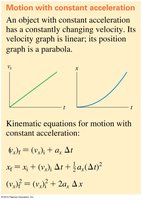 Kinematic equations for constant acceleration