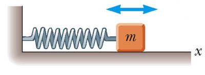 harmonic oscillator mass on spring