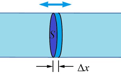 fluid element in a tube