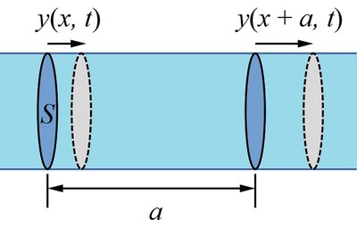 pressure oscillations in a tube