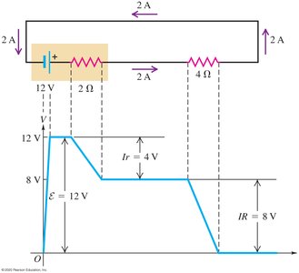 Circuit and graph showing potential gain and loss around a circuit